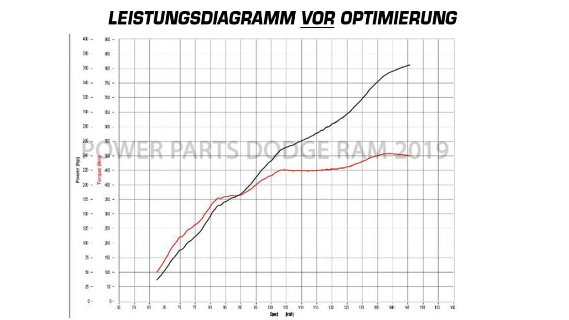Mehr Performance durch Chiptuning von PowerParts Automotive